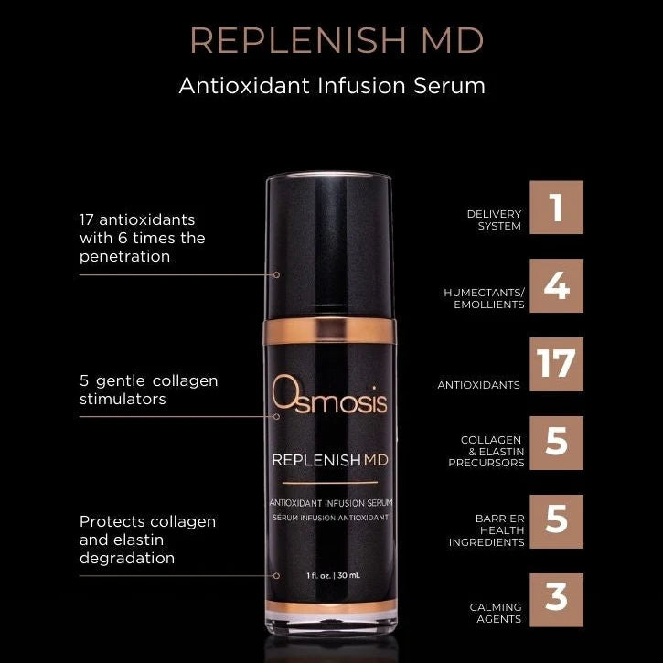 REPLENISH MD